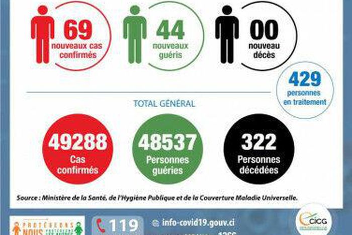 Ministère de la Santé et de l´Hygiène Publique, Côte d'Ivoire