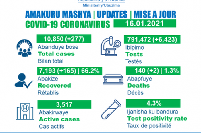 Ministry of Health, Republic of Rwanda