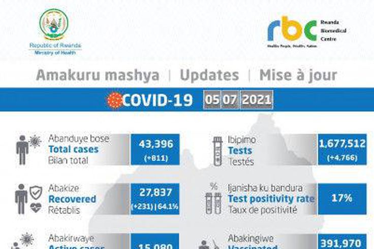 Ministry of Health, Republic of Rwanda
