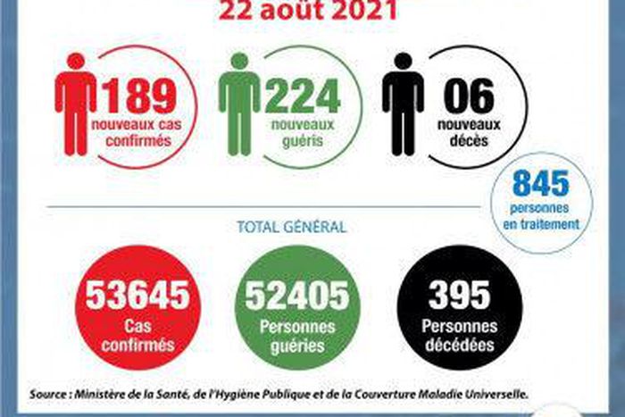 MinistÃ¨re de la SantÃ© et de lÂ´HygiÃ¨ne Publique, CÃ´te d'Ivoire