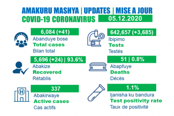 Ministry of Health, Republic of Rwanda