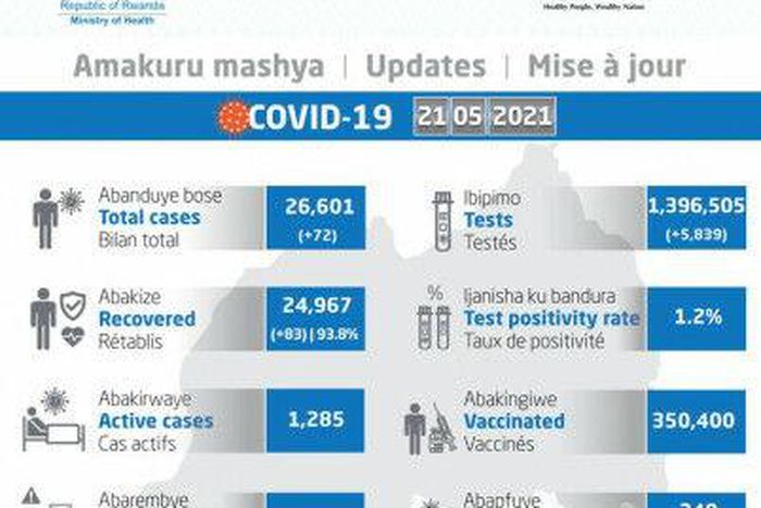 Ministry of Health, Republic of Rwanda