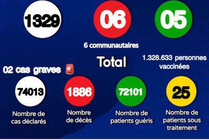 MinistÃ¨re de la SantÃ© et de l'Action Sociale du SÃ©nÃ©gal