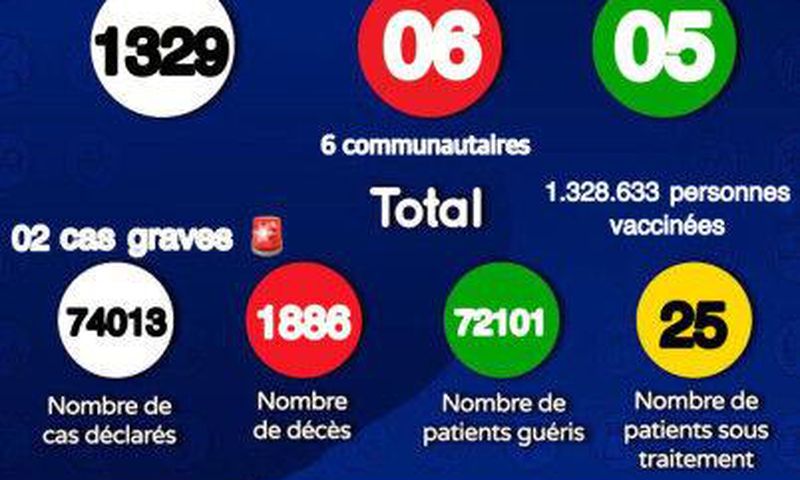 MinistÃ¨re de la SantÃ© et de l'Action Sociale du SÃ©nÃ©gal