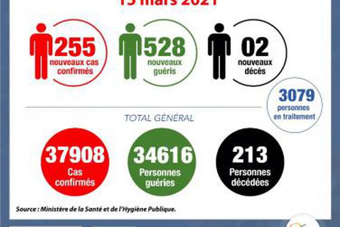 Ministère de la Santé et de l´Hygiène Publique, Côte d'Ivoire