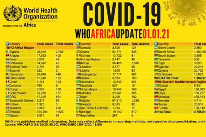 WHO Regional Office for Africa