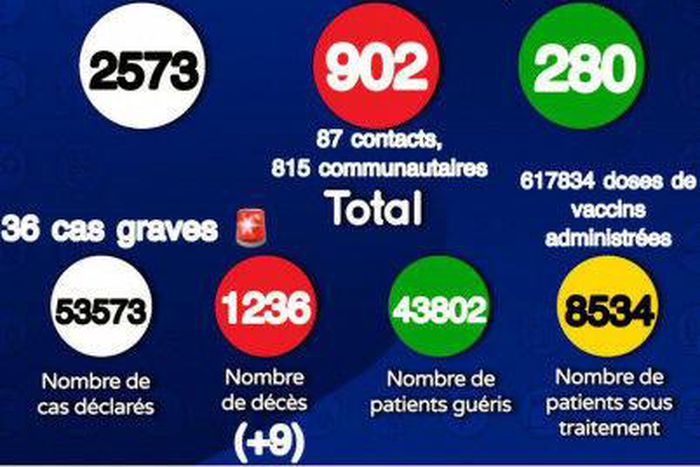 Ministère de la Santé et de l'Action Sociale du Sénégal