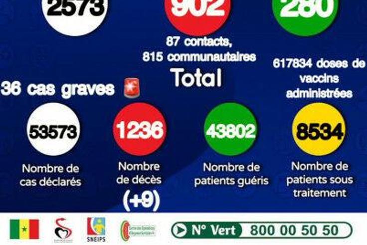 Ministère de la Santé et de l'Action Sociale du Sénégal