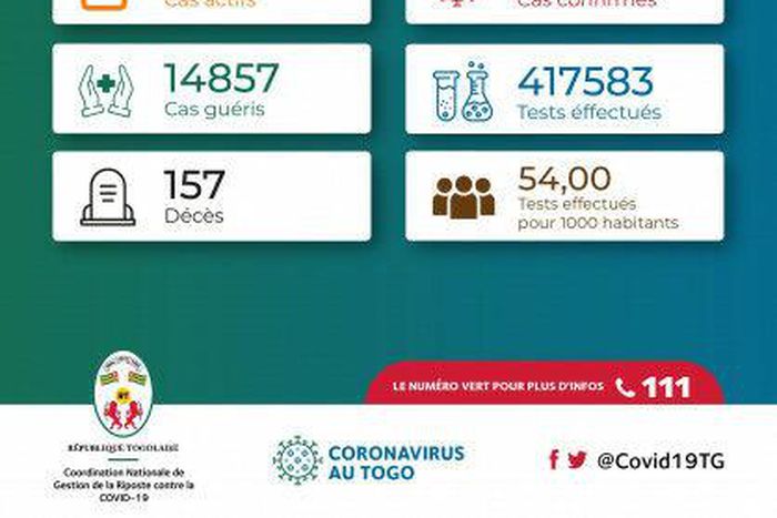 La Coordination Nationale de Gestion de la Riposte au COVID-19 - République Togolaise