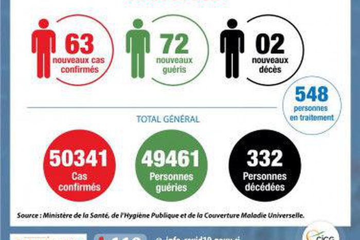 Ministère de la Santé et de l´Hygiène Publique, Côte d'Ivoire