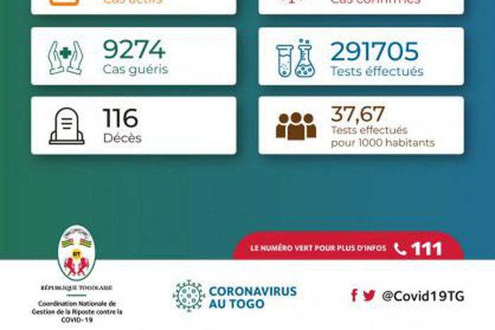 La Coordination Nationale de Gestion de la Riposte au COVID-19 - République Togolaise