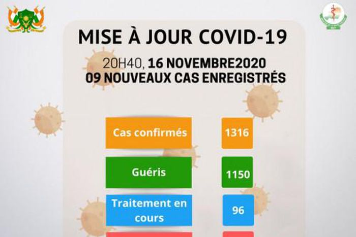 Ministère de la Santé Publique du Niger