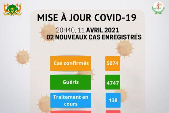 Ministère de la Santé Publique du Niger