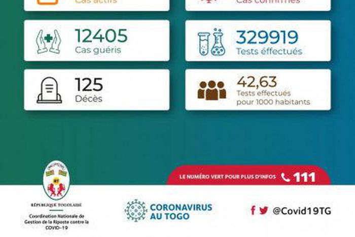 La Coordination Nationale de Gestion de la Riposte au COVID-19 - République Togolaise