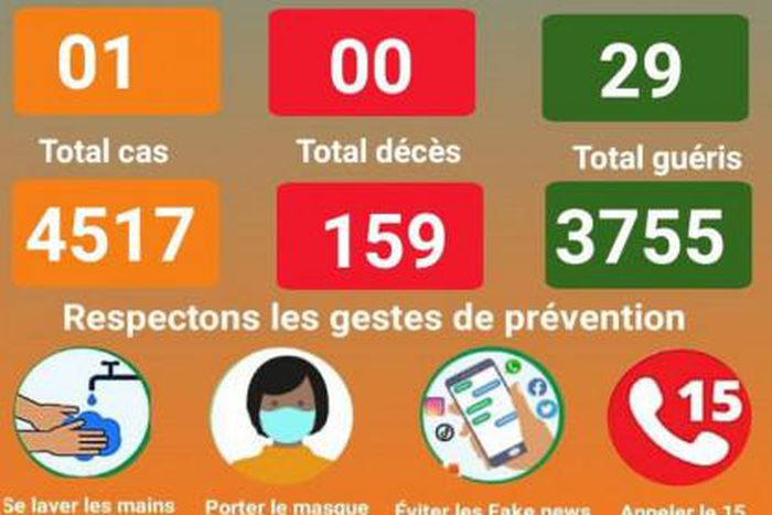 Ministère de la Santé Publique du Niger