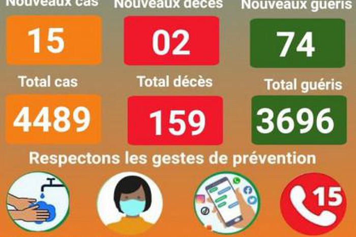 Ministère de la Santé Publique du Niger