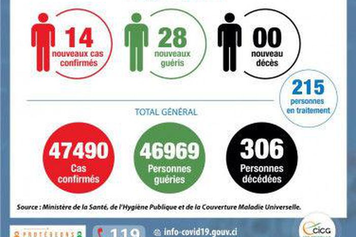 Ministère de la Santé et de l´Hygiène Publique, Côte d'Ivoire