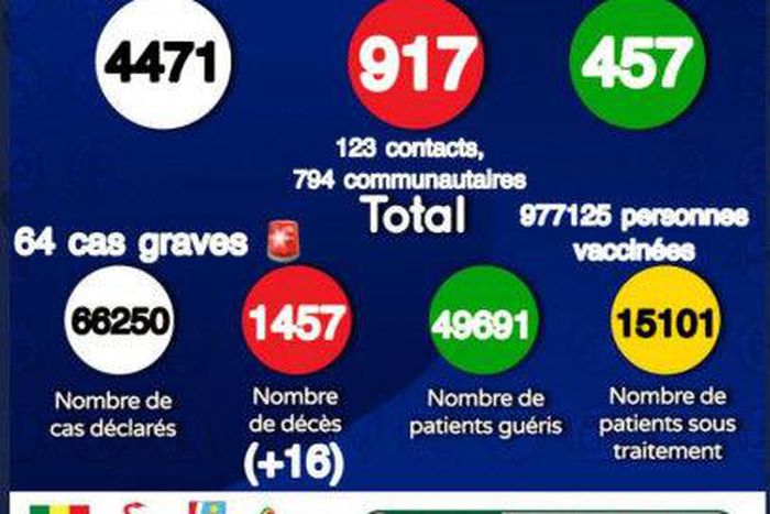 Ministère de la Santé et de l'Action Sociale du Sénégal