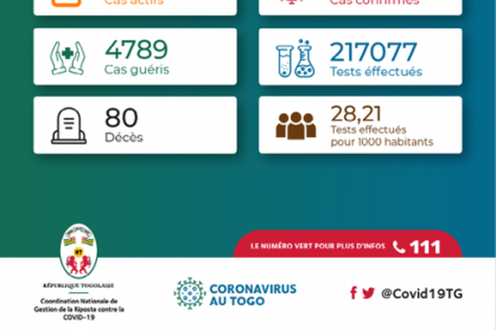 La Coordination Nationale de Gestion de la Riposte au COVID-19 - République Togolaise