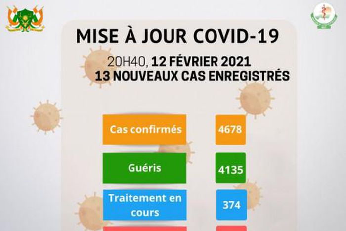 Ministère de la Santé Publique du Niger