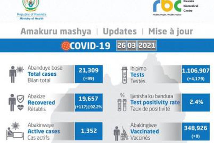 Ministry of Health, Republic of Rwanda