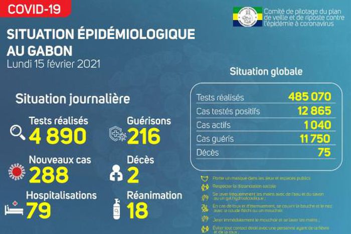 Ministère de la Santé de la République gabonaise