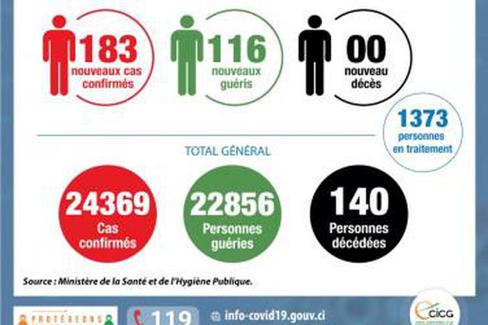 Ministère de la Santé et de l´Hygiène Publique, Côte d'Ivoire