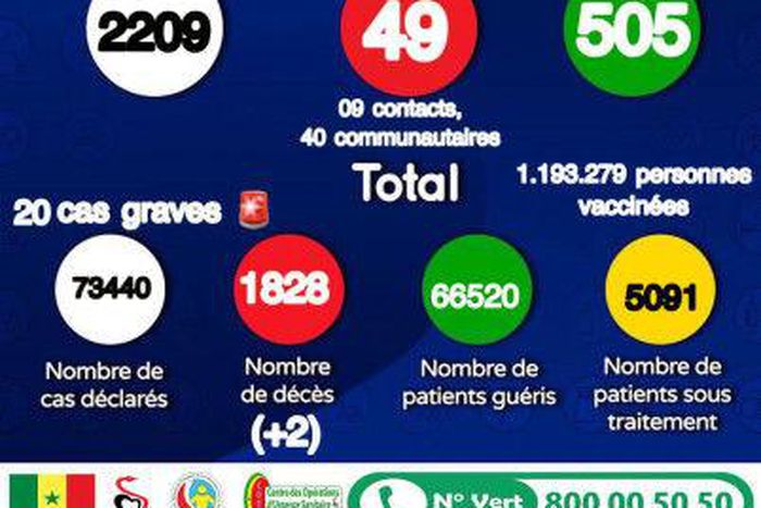 MinistÃ¨re de la SantÃ© et de l'Action Sociale du SÃ©nÃ©gal