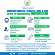 Ministry of Health, Republic of Rwanda