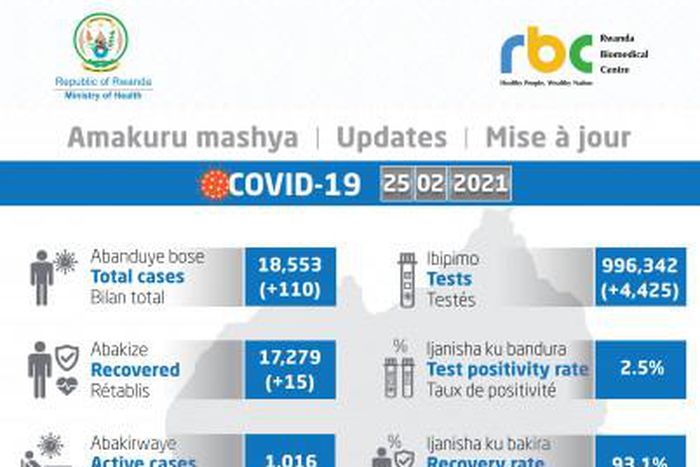 Ministry of Health, Republic of Rwanda