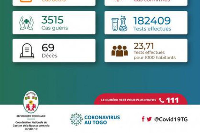 La Coordination Nationale de Gestion de la Riposte au COVID-19 - République Togolaise