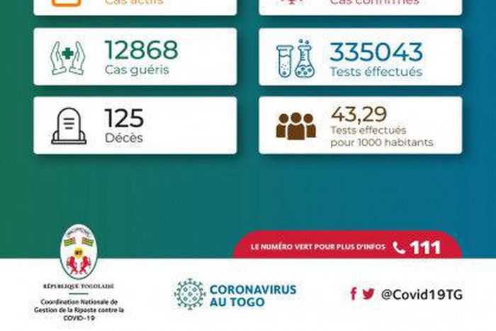 La Coordination Nationale de Gestion de la Riposte au COVID-19 - République Togolaise