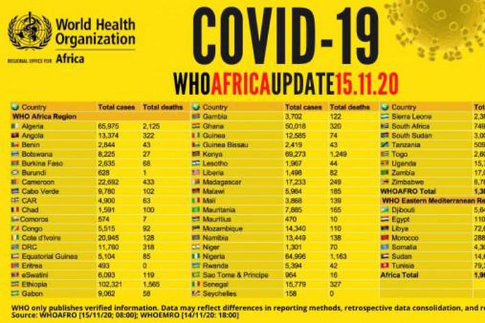 WHO Regional Office for Africa