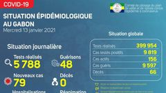 Ministère de la Santé de la République gabonaise