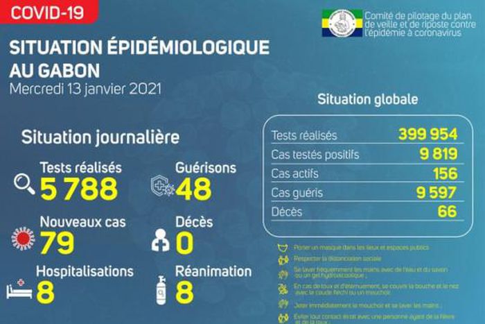 Ministère de la Santé de la République gabonaise