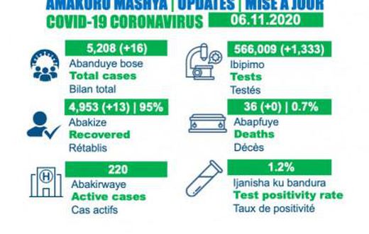 Ministry of Health, Republic of Rwanda