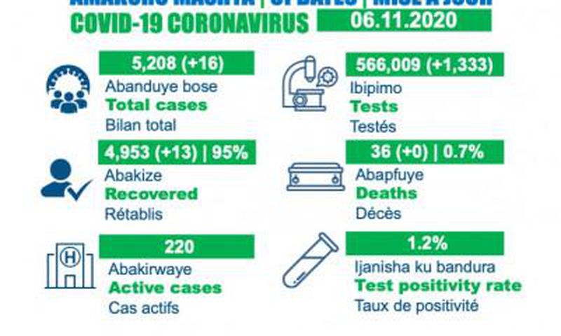 Ministry of Health, Republic of Rwanda