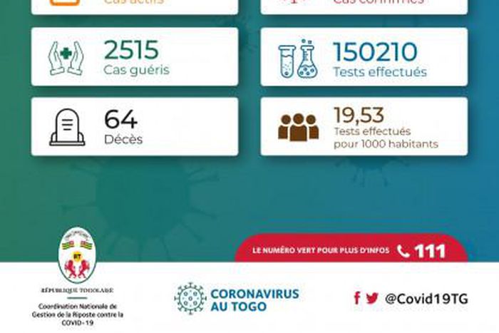 La Coordination Nationale de Gestion de la Riposte au COVID-19 - République Togolaise