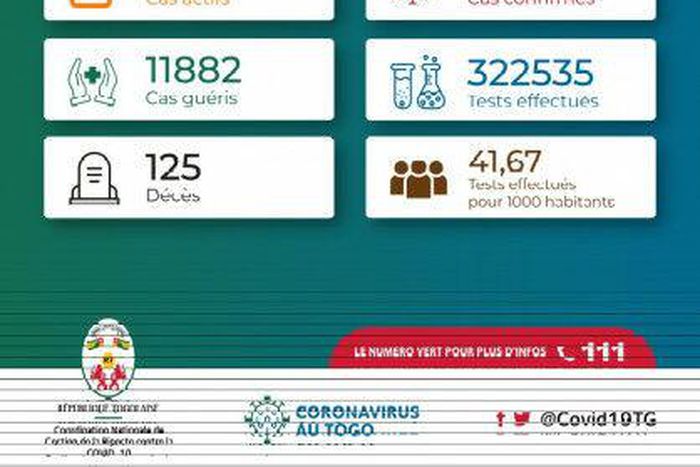 La Coordination Nationale de Gestion de la Riposte au COVID-19 - République Togolaise