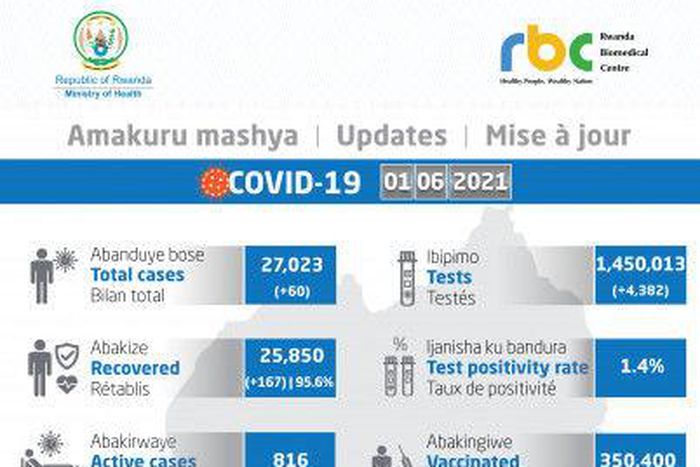 Ministry of Health, Republic of Rwanda