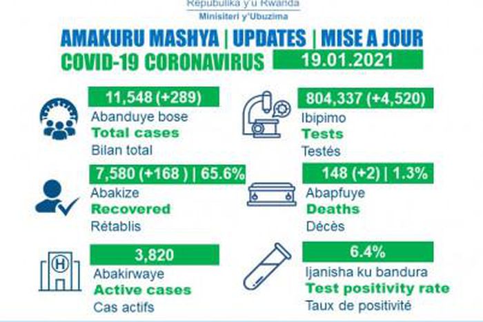 Ministry of Health, Republic of Rwanda