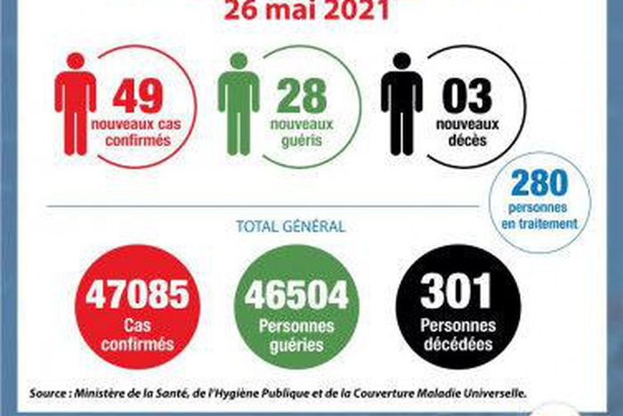 Ministère de la Santé et de l´Hygiène Publique, Côte d'Ivoire