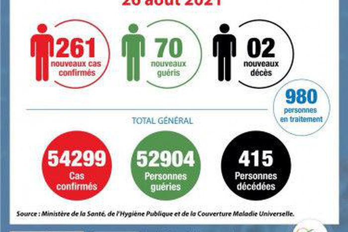 MinistÃ¨re de la SantÃ© et de lÂ´HygiÃ¨ne Publique, CÃ´te d'Ivoire