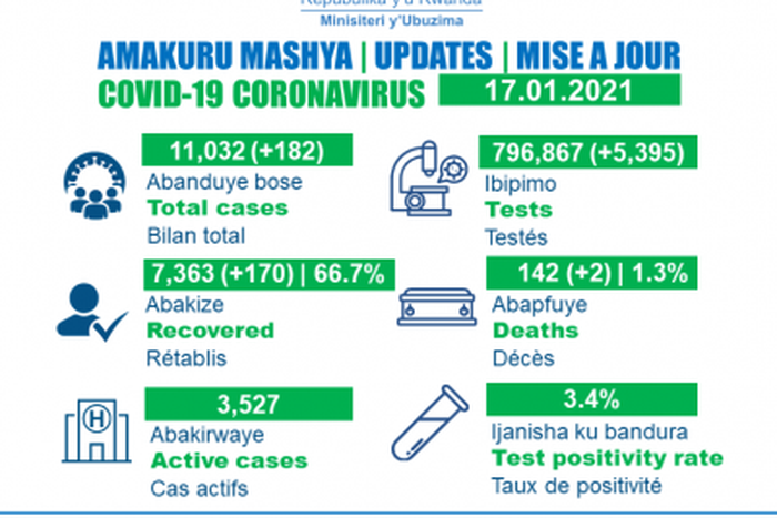 Ministry of Health, Republic of Rwanda