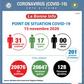 Ministère de la Santé et de l´Hygiène Publique, Côte d'Ivoire