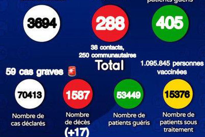 Ministère de la Santé et de l'Action Sociale du Sénégal