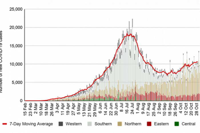 Africa Centres for Disease Control and Prevention (Africa CDC)