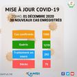 Ministère de la Santé Publique du Niger