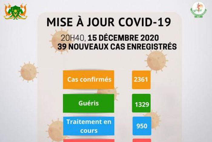 Ministère de la Santé Publique du Niger