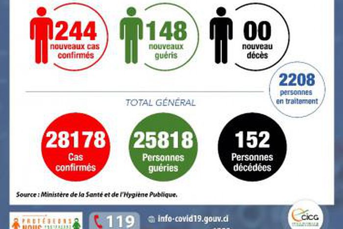 Ministère de la Santé et de l´Hygiène Publique, Côte d'Ivoire